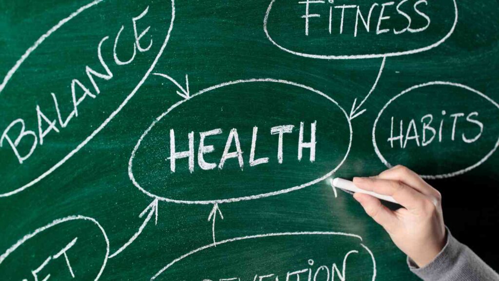 Image of a mind map featuring items related to health such as fitness, habits and balance.
